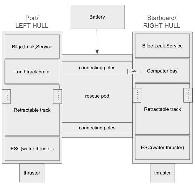Systems diagram of perception, planning, and control